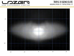 Lazer Triple – R 750 Elite 8,6" (230mm) – produktvy från sidan | Lazer