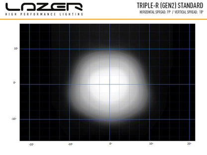 Lazer Triple – R 850 extraljusramp 12,7" (322 mm) pos.ljus – förpackning och innehåll | Lazer