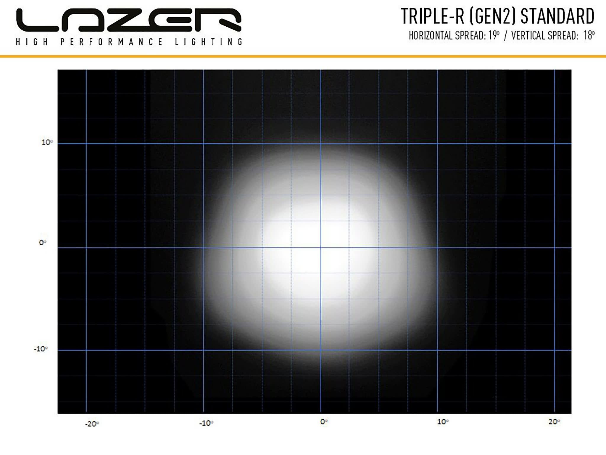 Lazer Triple – R 1000 Std LED vit extraljusramp 16? (410 mm) – produktvy från sidan | Lazer