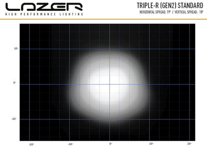 Lazer Triple – R 1000 Std LED vit extraljusramp 16? (410 mm) – produktvy från sidan | Lazer