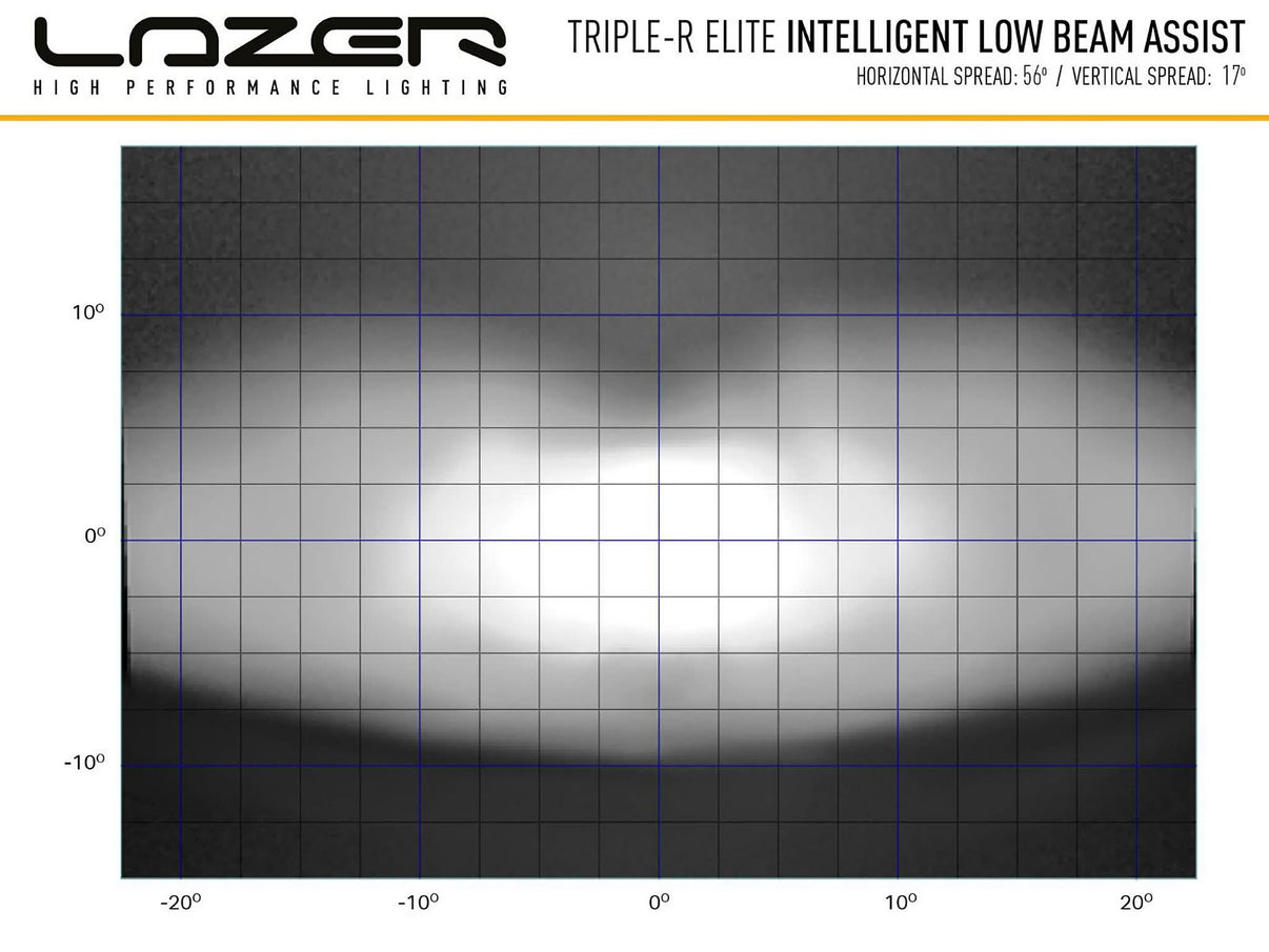 Lazer Triple – R 1000 Elite extraljusramp 15,7" (410 mm) LBA – i användning | Lazer