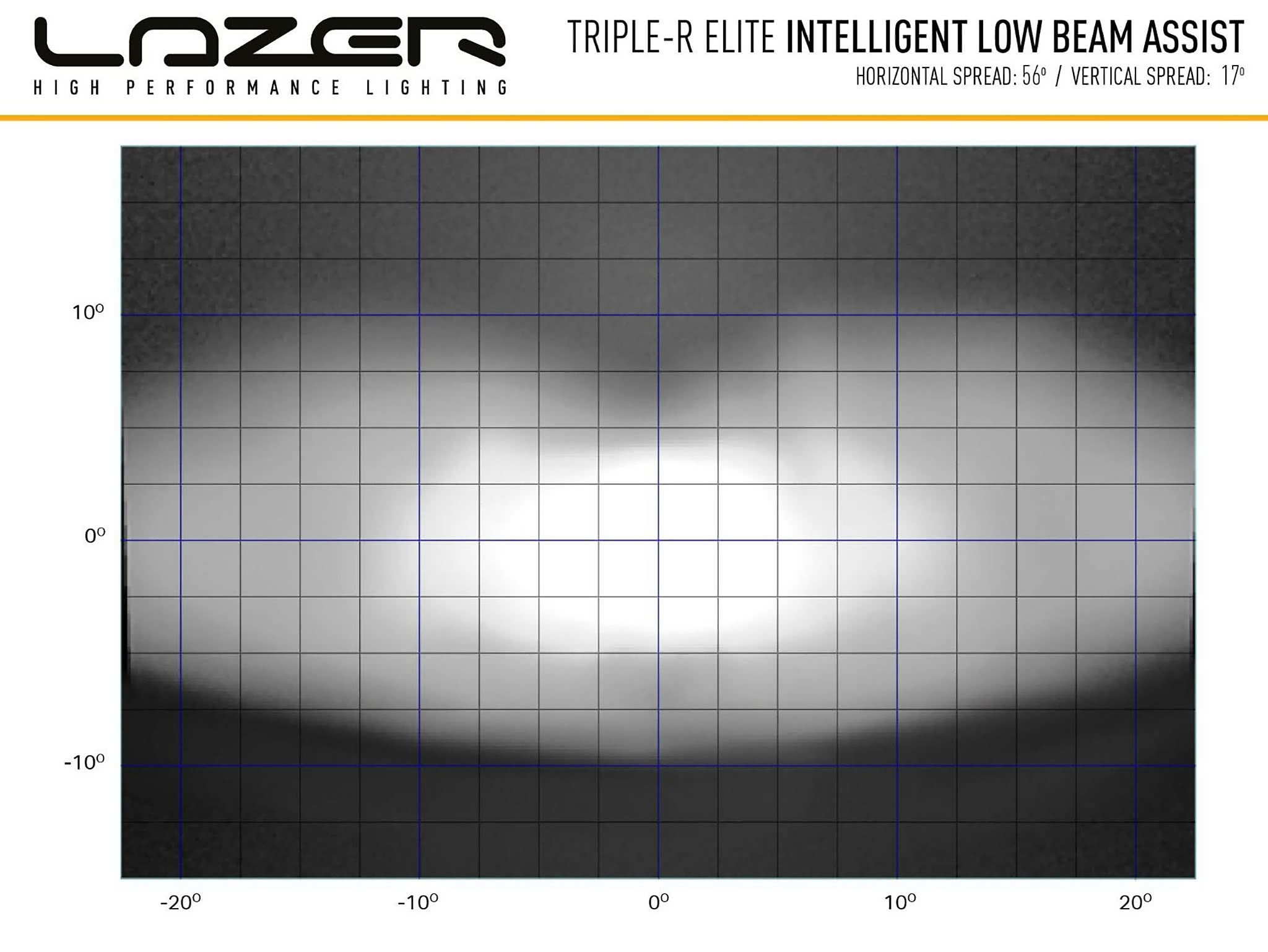 Lazer Triple – R 1000 Elite extraljusramp 15,7" (410 mm) LBA – i användning | Lazer