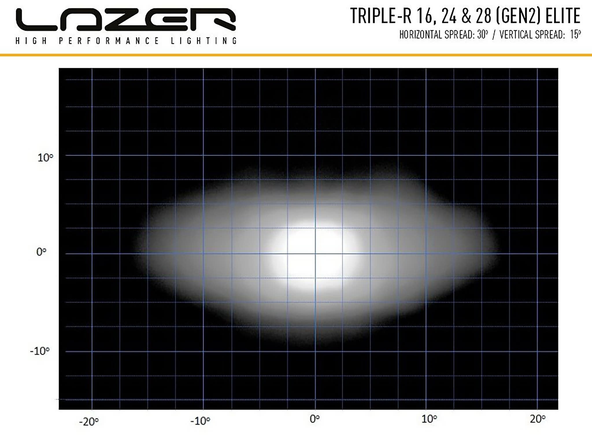 Lazer Triple – R 24 Elite extraljusramp 44" (1125mm) – produktvy från sidan | Lazer
