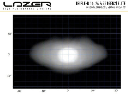 Lazer Triple – R 24 Elite extraljusramp 44" (1125mm) – produktvy från sidan | Lazer