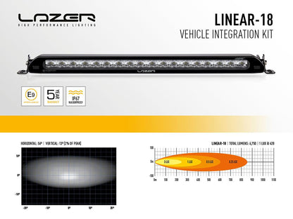 Lazer Ledrampskit – Ford Transit Connect 2018+ Linear – 18 – närbild detaljer | Lazer
