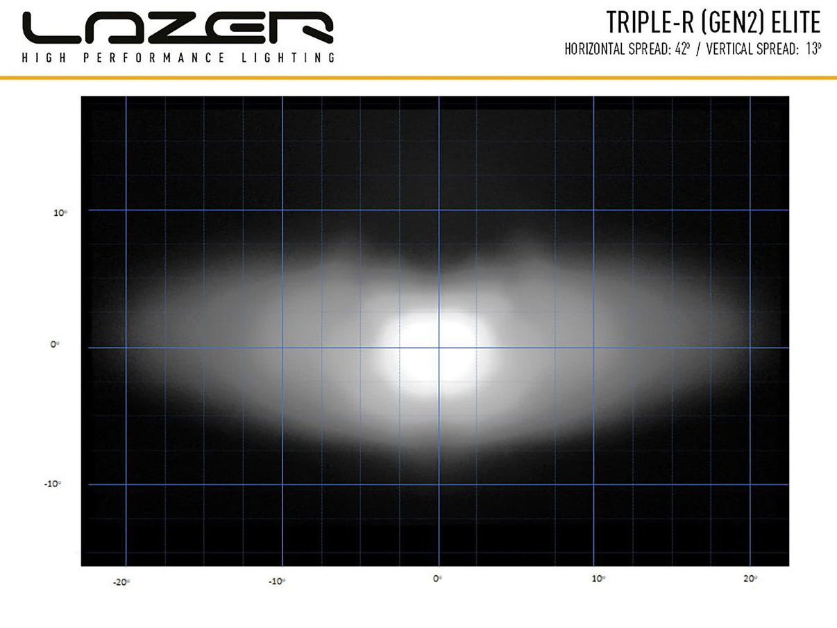 Lazer Ledrampskit RAM 1500 (2013 – 2018) 2 x Triple – R 750 Std – i användning | Lazer