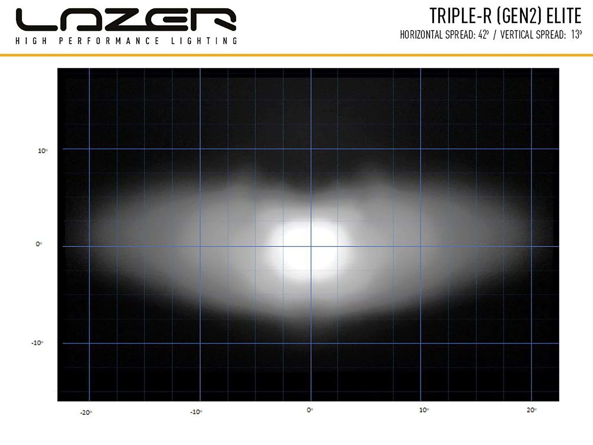 Lazer Ledrampskit RAM 1500 (2013 – 2018) 2 x Triple – R 750 Std – i användning | Lazer
