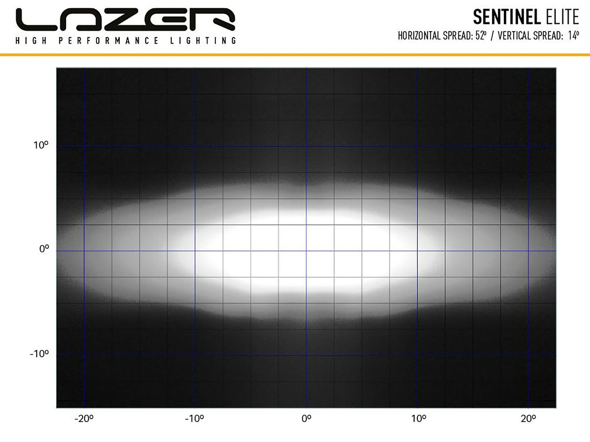 Lazer Sentinel Elite LED extraljus 9" Black Positionsljus – förpackning och innehåll | Lazer
