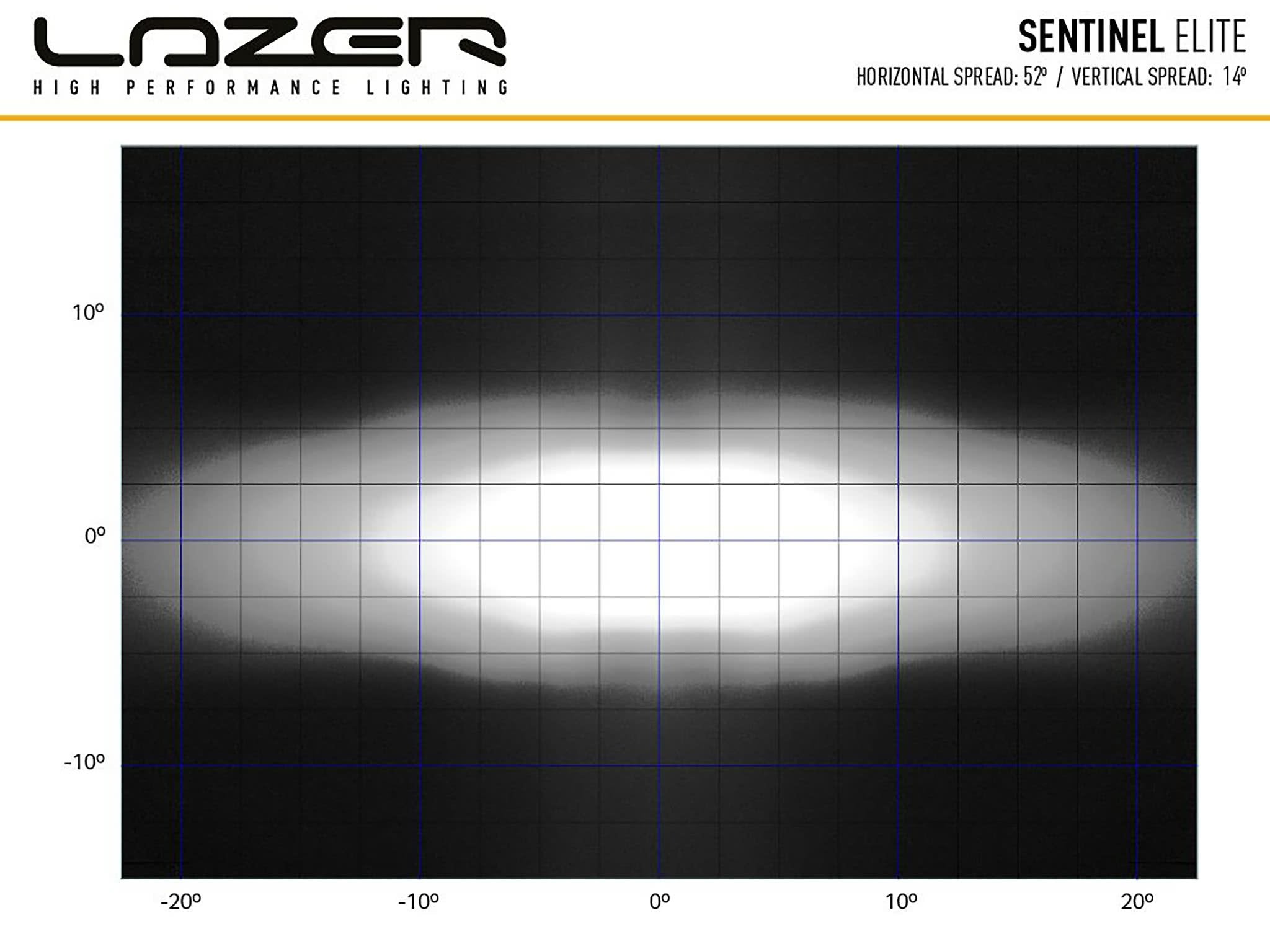Lazer Sentinel Elite LED extraljus 9" Black Positionsljus – förpackning och innehåll | Lazer