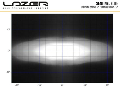 Lazer Sentinel Elite LED extraljus 9" Black Positionsljus – förpackning och innehåll | Lazer