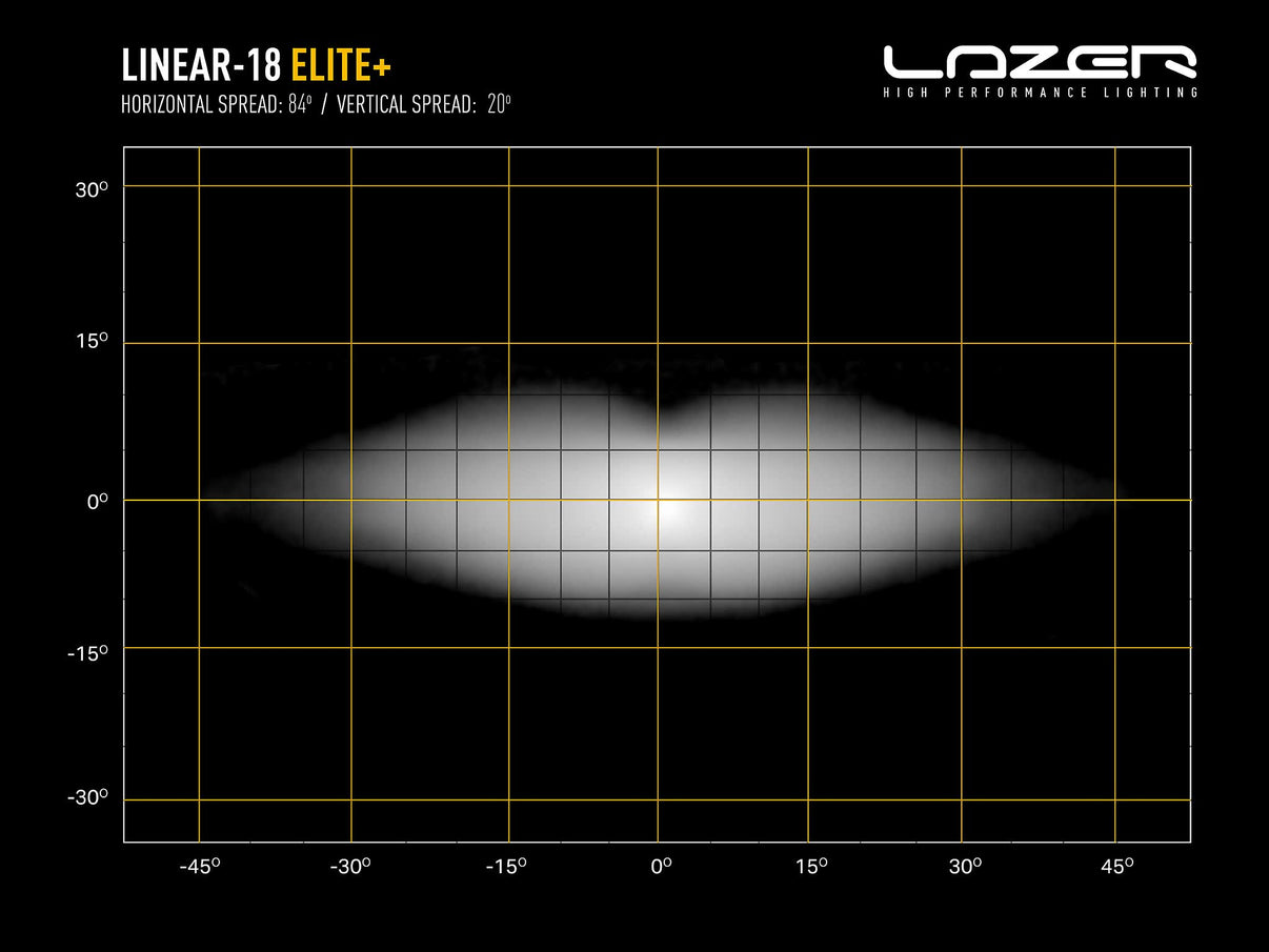 Lazer Linear 18 Elite+ – tillbehör och delar | Lazer