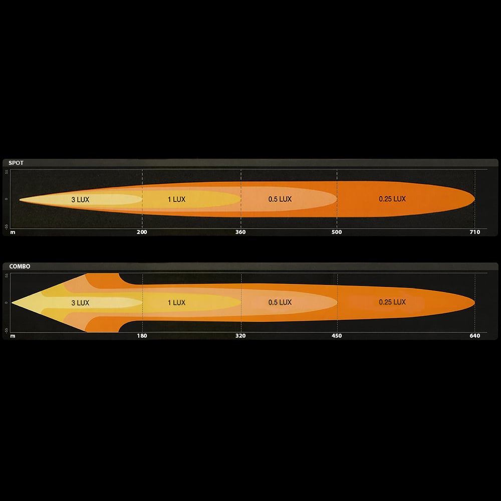 installationsvy för OSRAM LEDriving LEDramp FX250 Spot 31cm – OSRAM