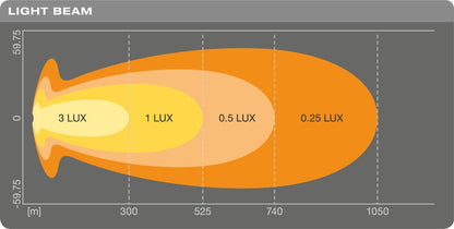 LEDriving LEDramp VX250 – CB 31cm – tillbehör och delar | OSRAM