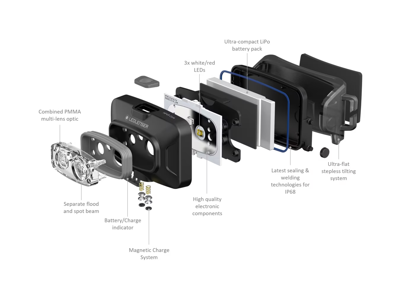 LEDLENSER HF4R CORE Black – tillbehör och delar | LEDLENSER
