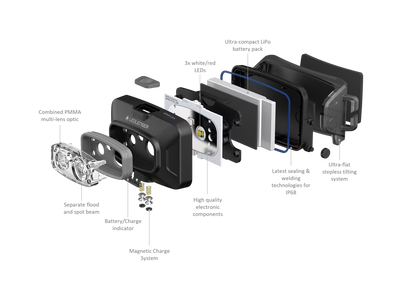 LEDLENSER HF4R CORE Black – tillbehör och delar | LEDLENSER