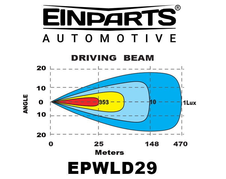 LED-extralampa – 6000K – 10 LED – 14000 LM – 515 mm