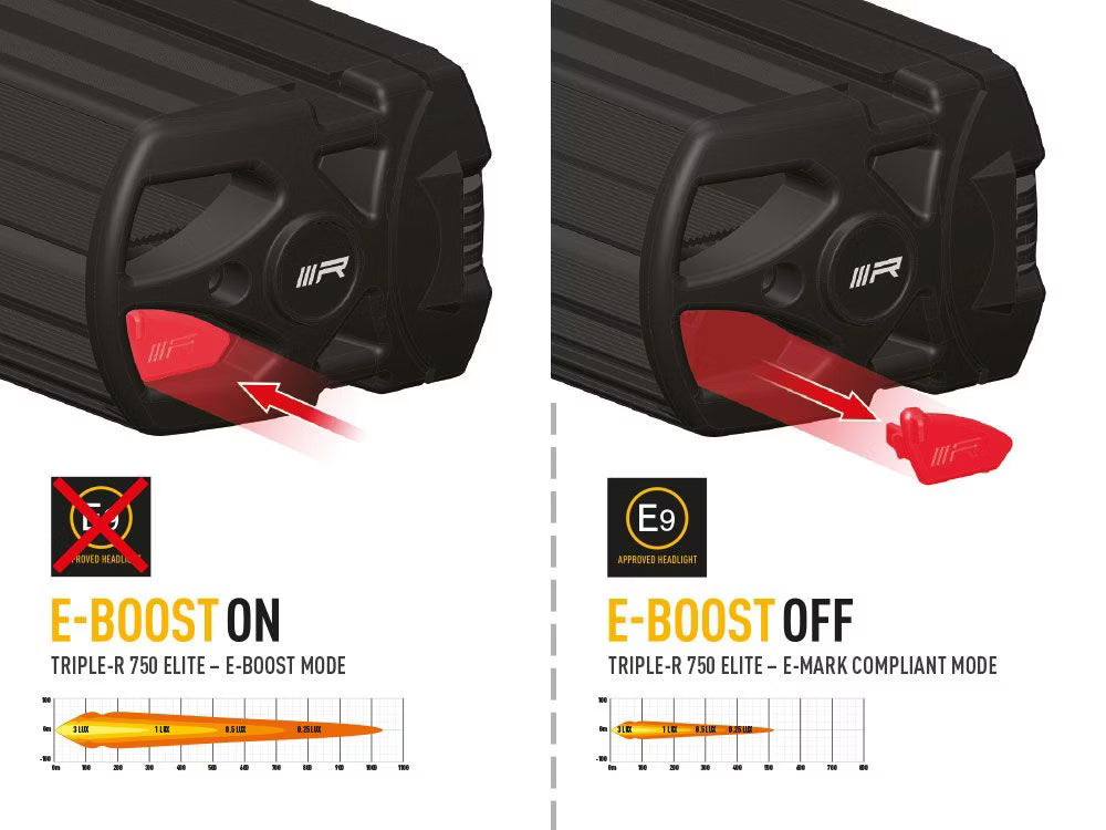 LED-ramp Triple-R 750 Elite Gen2 – 5068 lm & 517 m räckvidd – närbild