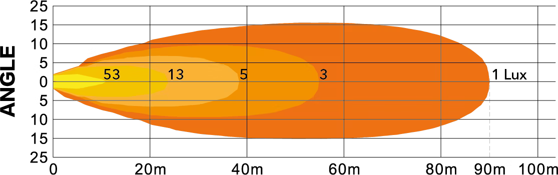 Arbetsljus Quad 80W med positionsljus – Flodljus, OSRAM LED, IP69K – alternativ vy