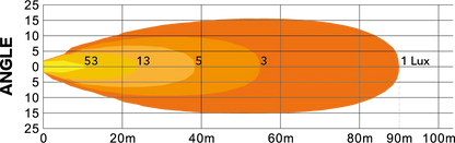 Arbetsljus Quad 80W med positionsljus – Flodljus, OSRAM LED, IP69K – alternativ vy