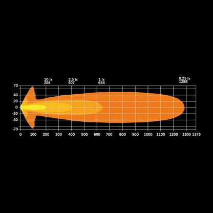 Extraljus Strands Lighting Division Big Energy EB 9" LED – 10700 lm Extended Beam – produktbild 13