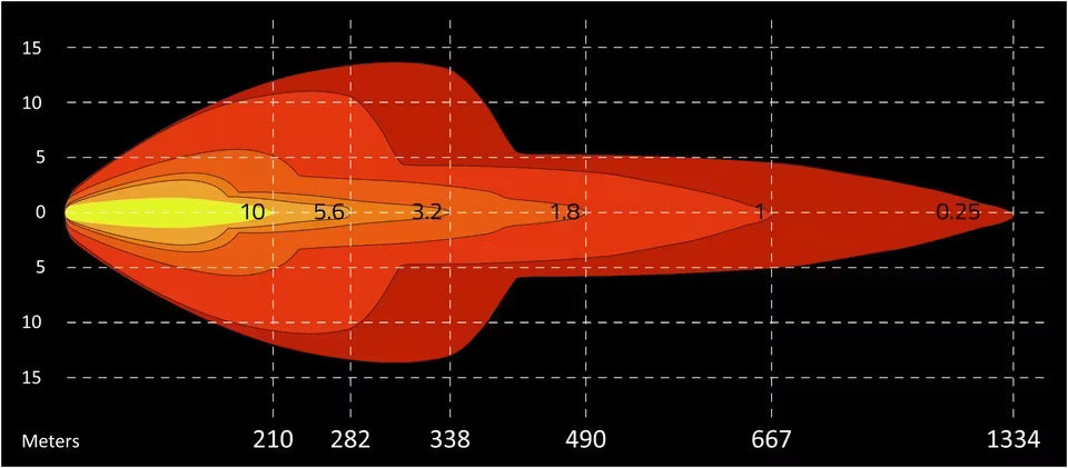 Extraljuspaket 4× Razor Dragon 9″ – alternativ vy
