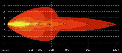 Extraljuspaket 4× Razor Dragon 9″ – alternativ vy