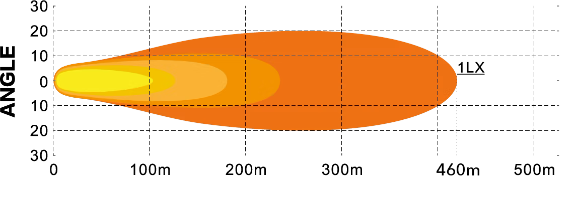 Flextra LED-ramp 20" Curved med Positionsljus – 210 W – närbild