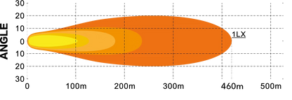 Flextra LED-ramp 20" Curved med Positionsljus – 210 W – närbild