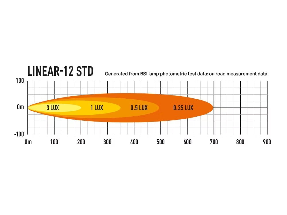 LED-ramp Linear 12 – 37 cm, 2 250lm – användning