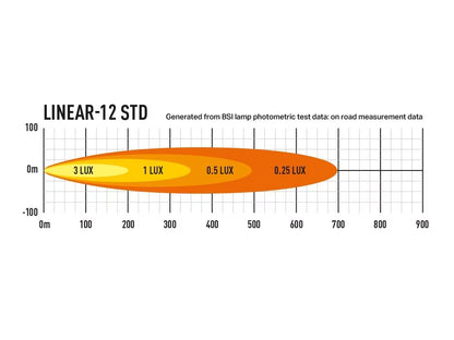 LED-ramp Linear 12 – 37 cm, 2 250lm – användning
