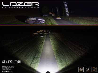 LED-ramp ST4 Evolution – LED-ramp 47 W 9–32 V – alternativ vy