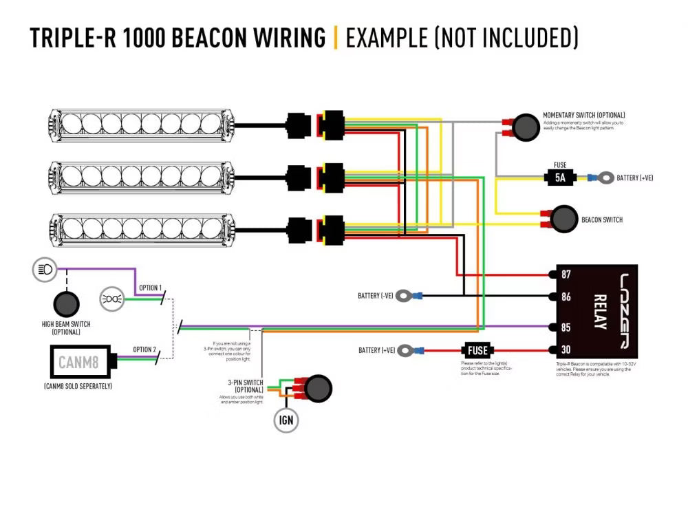 LED-ramp Triple-R 1000 Gen2 Vit – Blixtljus & E-Boost – bild 8