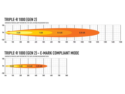 LED-ramp Triple-R 1000 Gen2 – Blixtljus & E-Boost – närbild