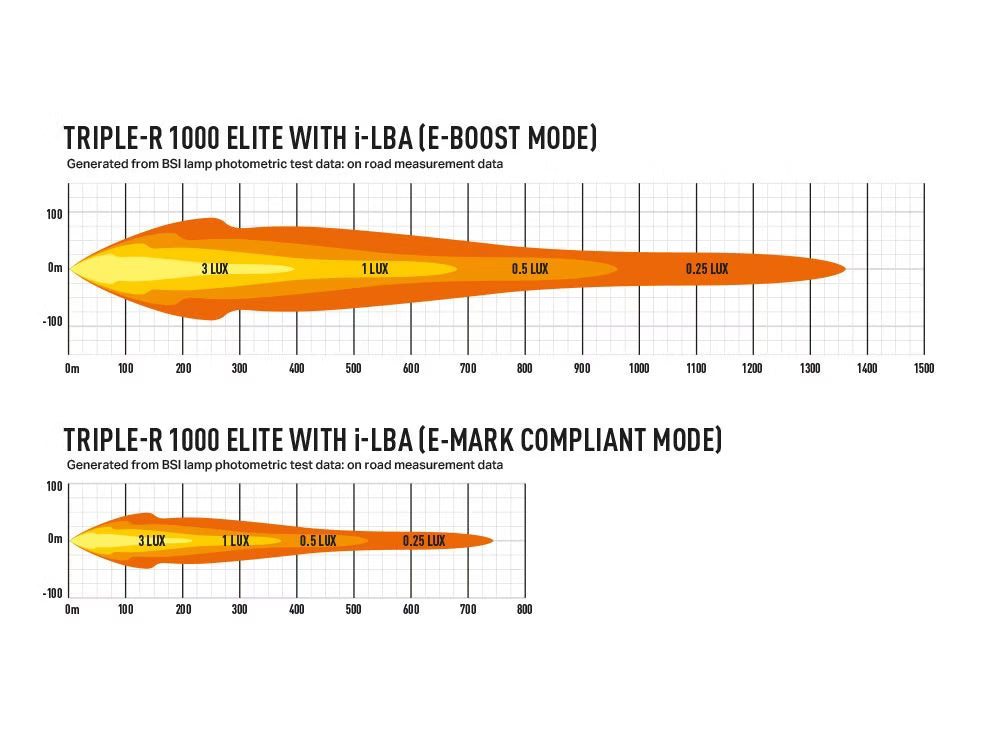 LED-ramp Triple-R 1000 Gen2 i-LBA – Low Beam Assist & E-Boost – användning