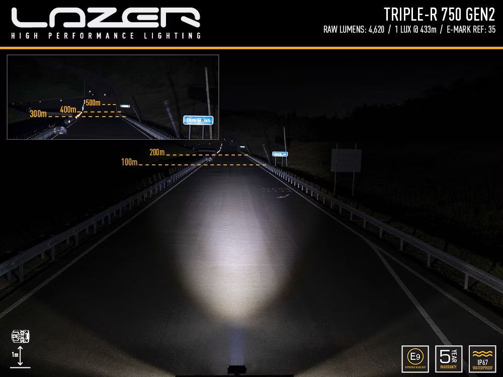 LED-ramp Triple-R 750 Gen2 – 4620 lm & 433 m räckvidd – användning