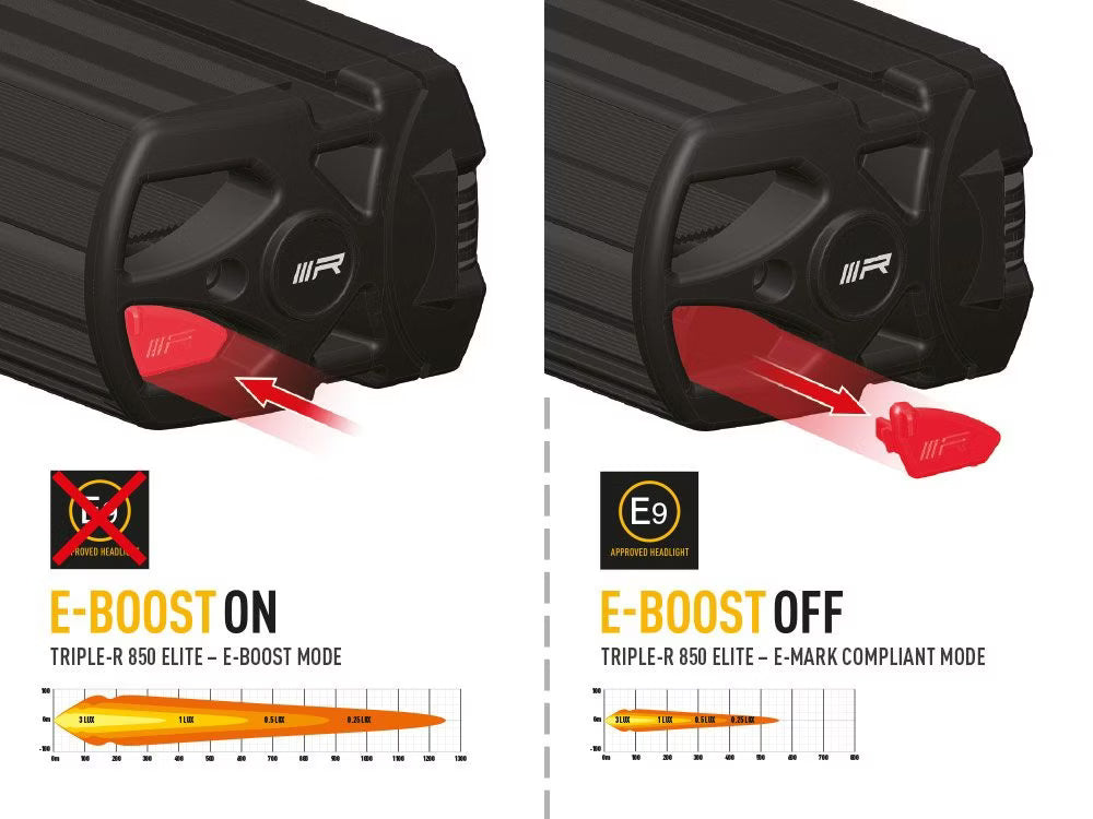 LED-ramp Triple-R 850 Elite Gen2 – 8068 lm & 581 m räckvidd – användning