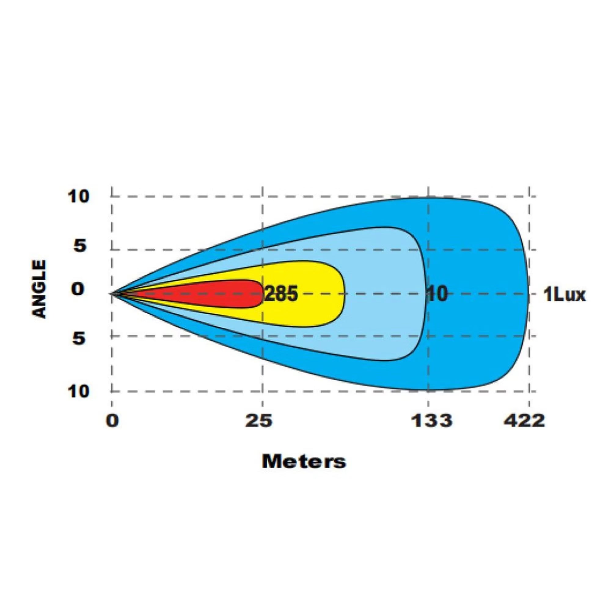 LED-ramp Razor Driver Edition Curved 20" 98 W – Slim 40 mm & 420 m räckvidd – användning