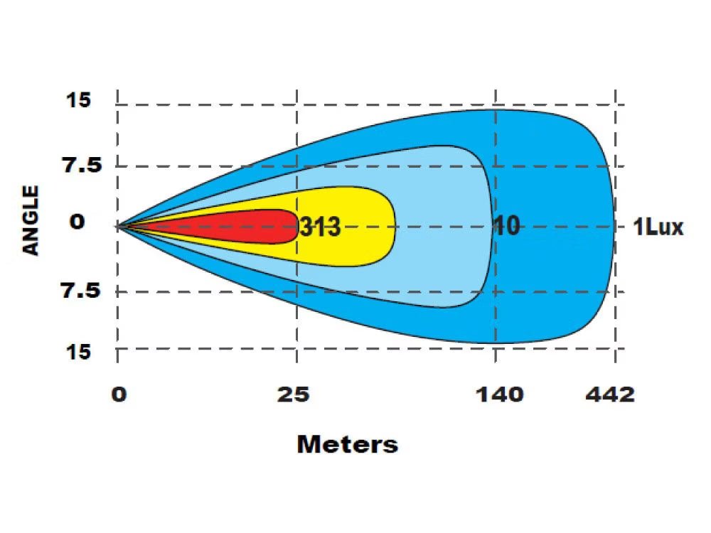 LED-ramp Razor Driver Edition Curved 30" 140 W – Slim 40 mm & 450 m räckvidd – bild 7