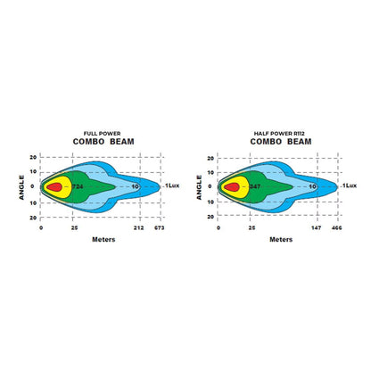 LED-ramp Razor Driver Edition Dubbelrad 30" 270 W – E-märkt, 695 m – bild 9