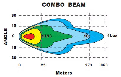 LED-ramp Razor Driver Edition Dubbelrad 40" 360 W – 863 m Combo Beam – bild 7