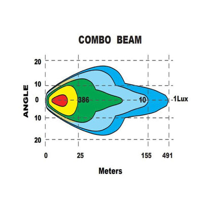 LED-ramp Razor Drivers Edition High Power 30" 270 W – 700 m kastlängd – bild 8