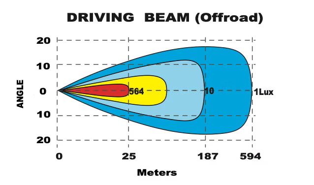 LED-ramp Razor Slimbar Pro 10"-30" med positionsljus – produktbild 11 | Carlevel