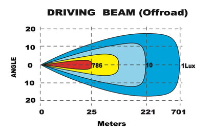 LED-ramp Razor Slimbar Pro 10"-30" med positionsljus – produktbild 12 | Carlevel