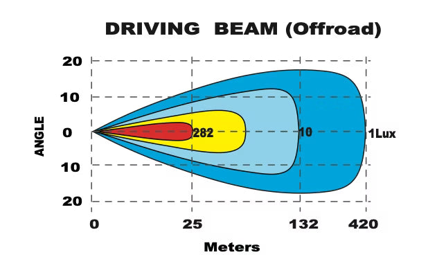LED-ramp Razor Slimbar Pro – 10", 20" eller 30" med positionsljus – bild 10