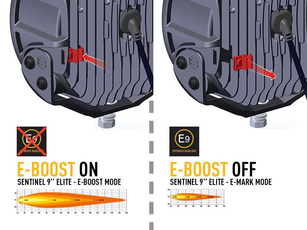 LED Extraljus Sentinel Elite 9" med Positionsljus – bild 7