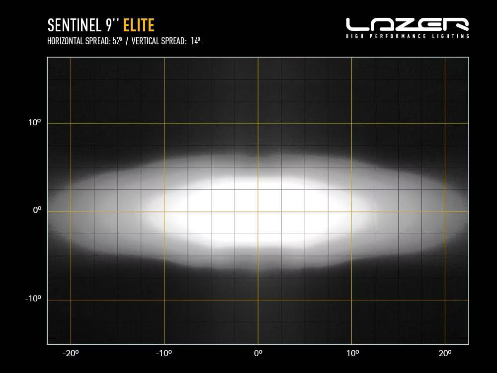 LED Extraljus Sentinel Elite 9" med Positionsljus – bild 8