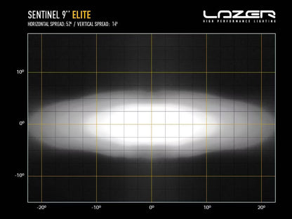 LED Extraljus Sentinel Elite 9" med Positionsljus – bild 8