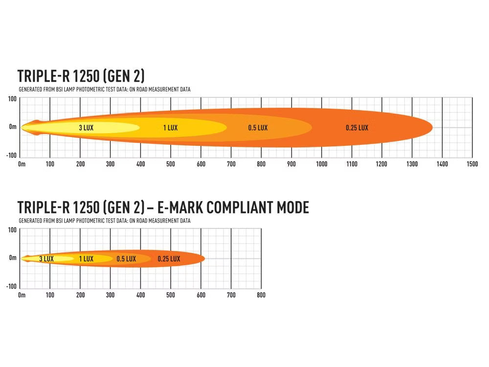 LED-ramp Triple-R 1250 Gen2 – E-Boost & Positionsljus – alternativ vy