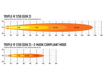 LED-ramp Triple-R 1250 Gen2 – E-Boost & Positionsljus – alternativ vy