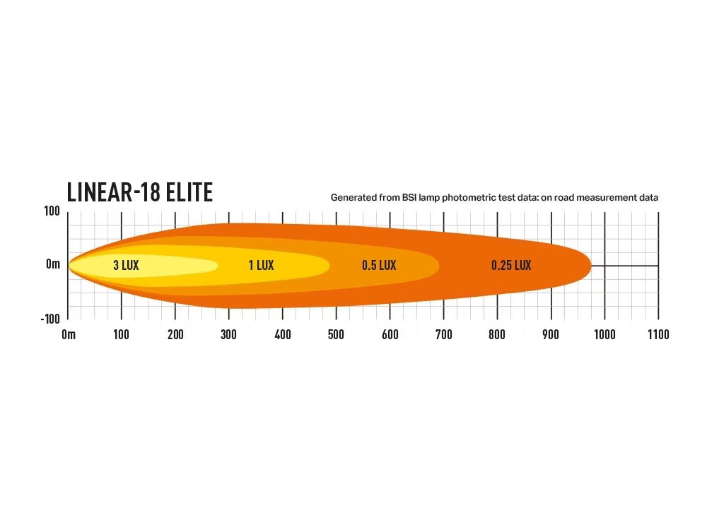 LED-ramp Linear 18 Elite – Slimmad 21" ramp med 13 500lm – användning